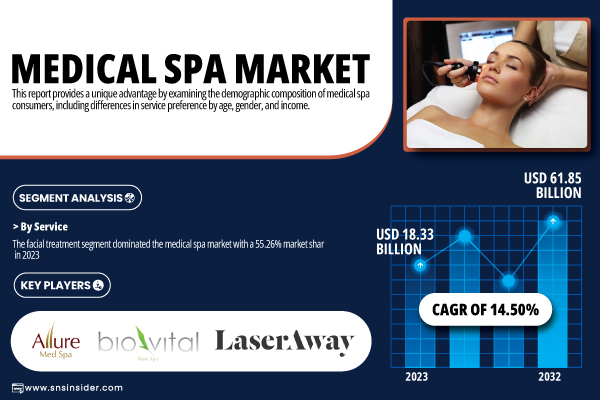 medical-spa-market