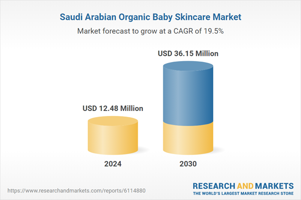 saudi-arabian-organic-baby-skincare-market