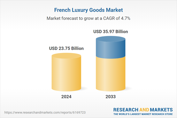 french-luxury-goods-market