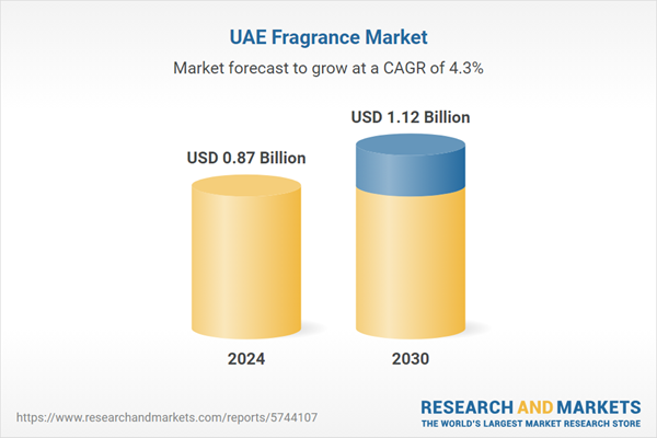 uae-fragrance-market